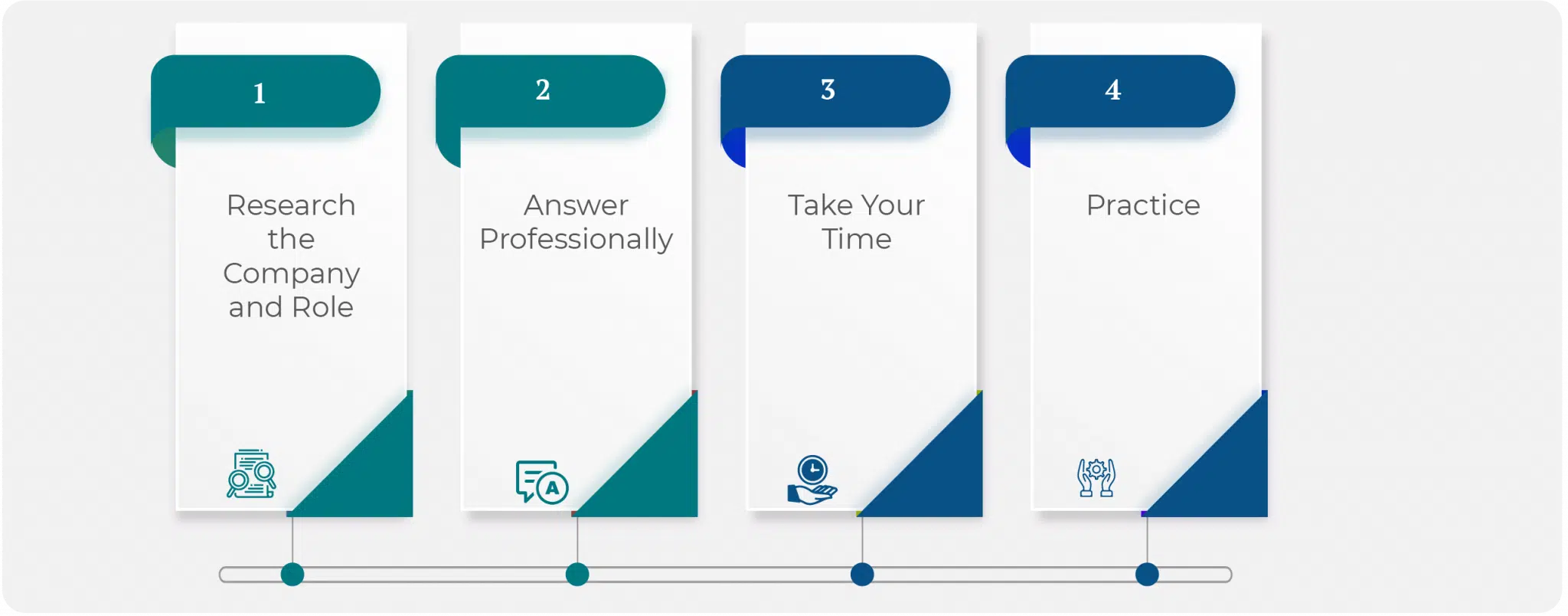 Birkman Assessment Test Tips