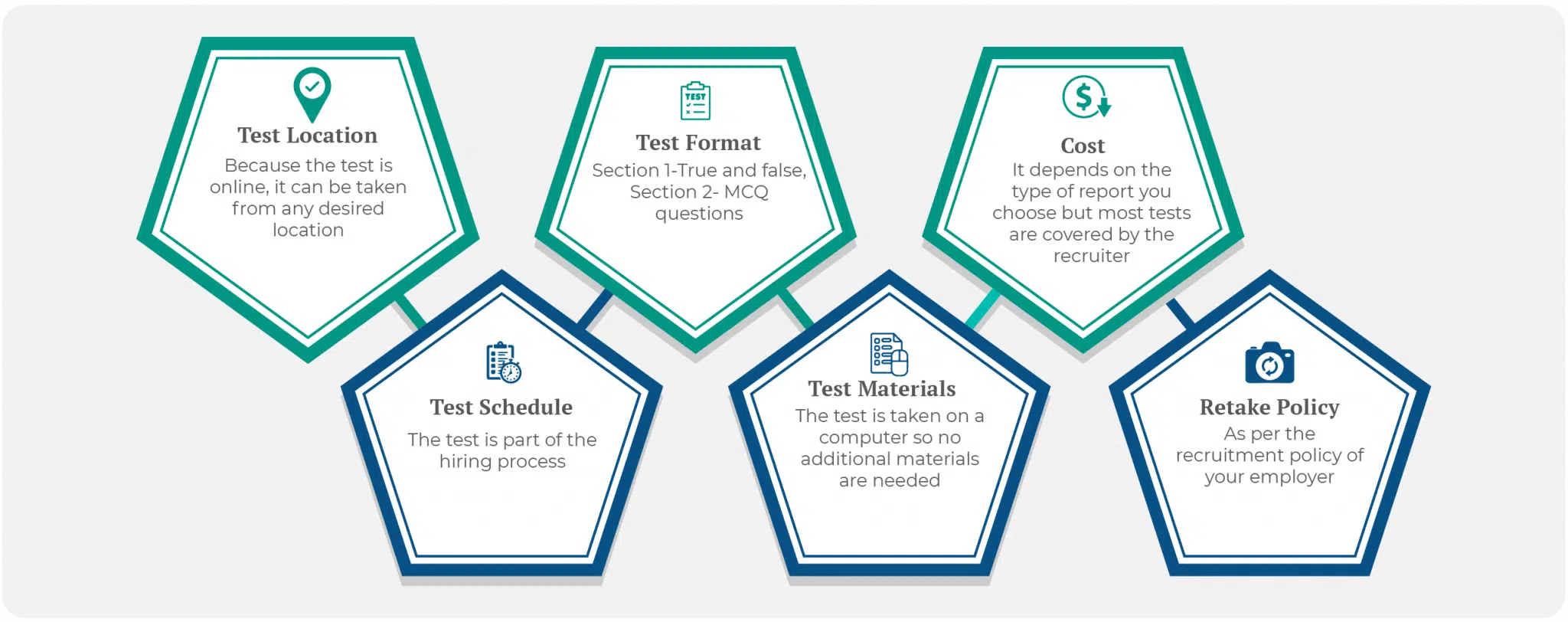 Birkman Test Administration