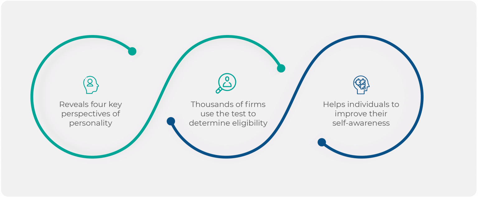 Free Birkman Assessment Test Practice 2023 Prep Guide iPREP