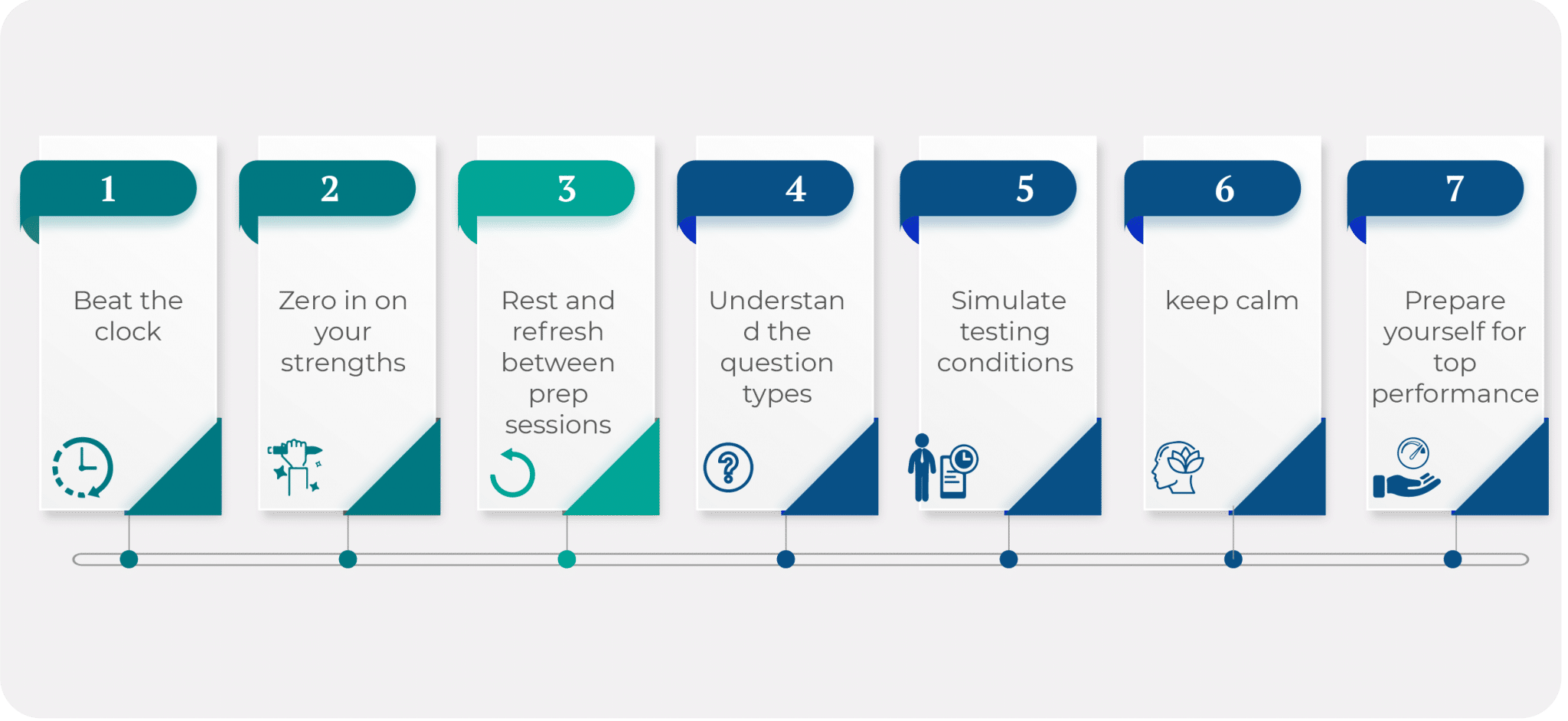 CCAT Preparation Strategies