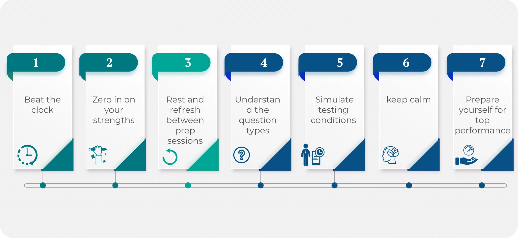 CCAT Preparation Strategies