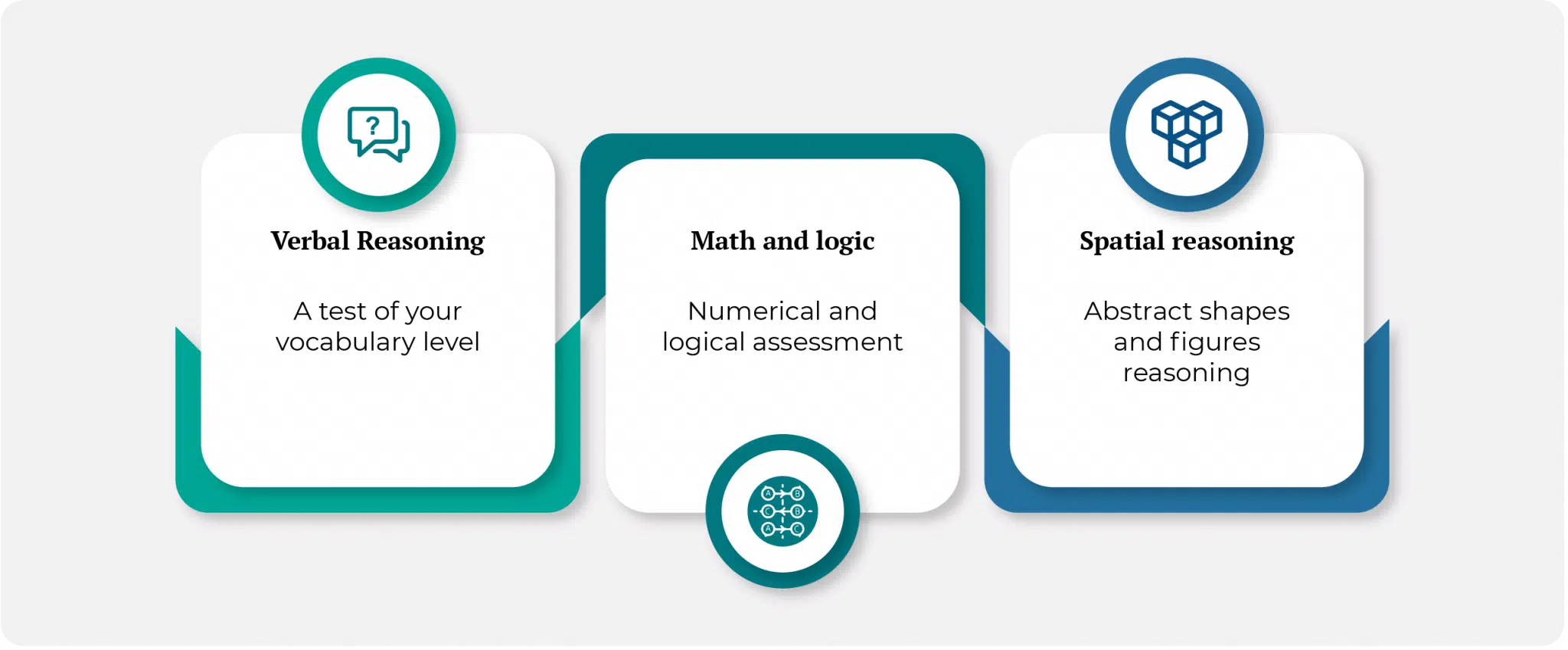 CCAT Question Types