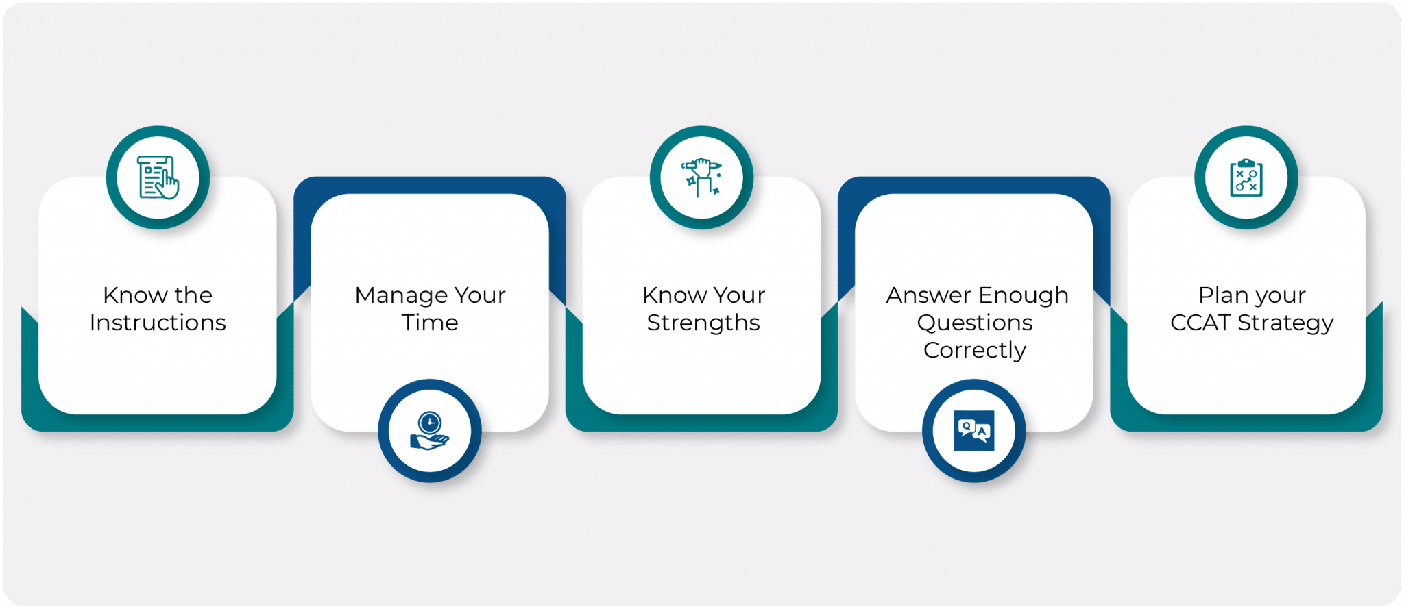 CCAT Test Tips