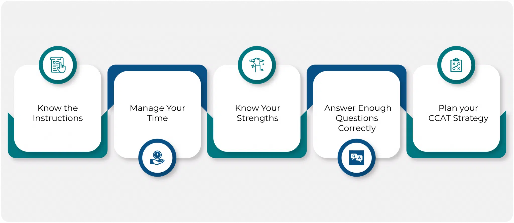 CCAT Test Tips