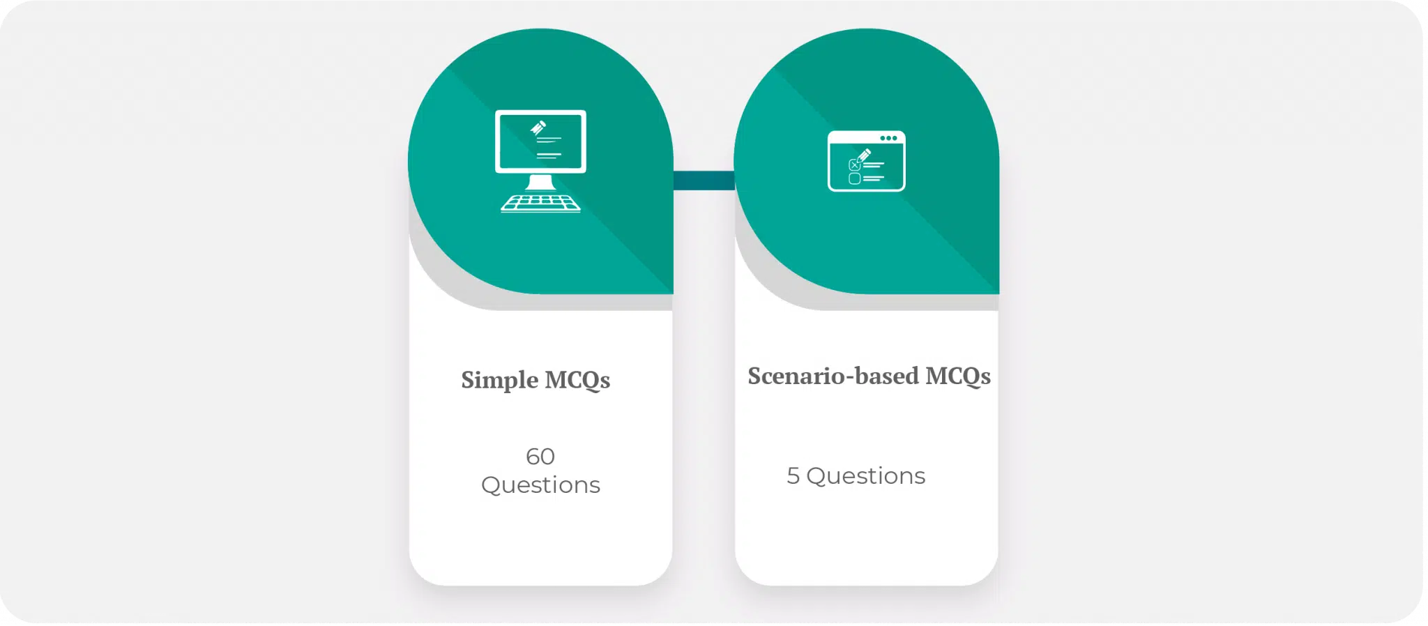 CDA Test Question Types