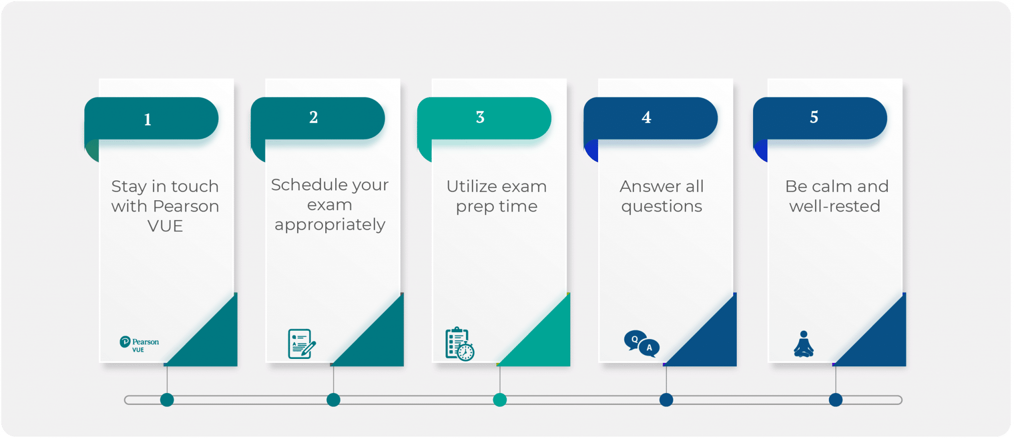 Free CDA Test Practice 2023 Prep Guide by iPREP