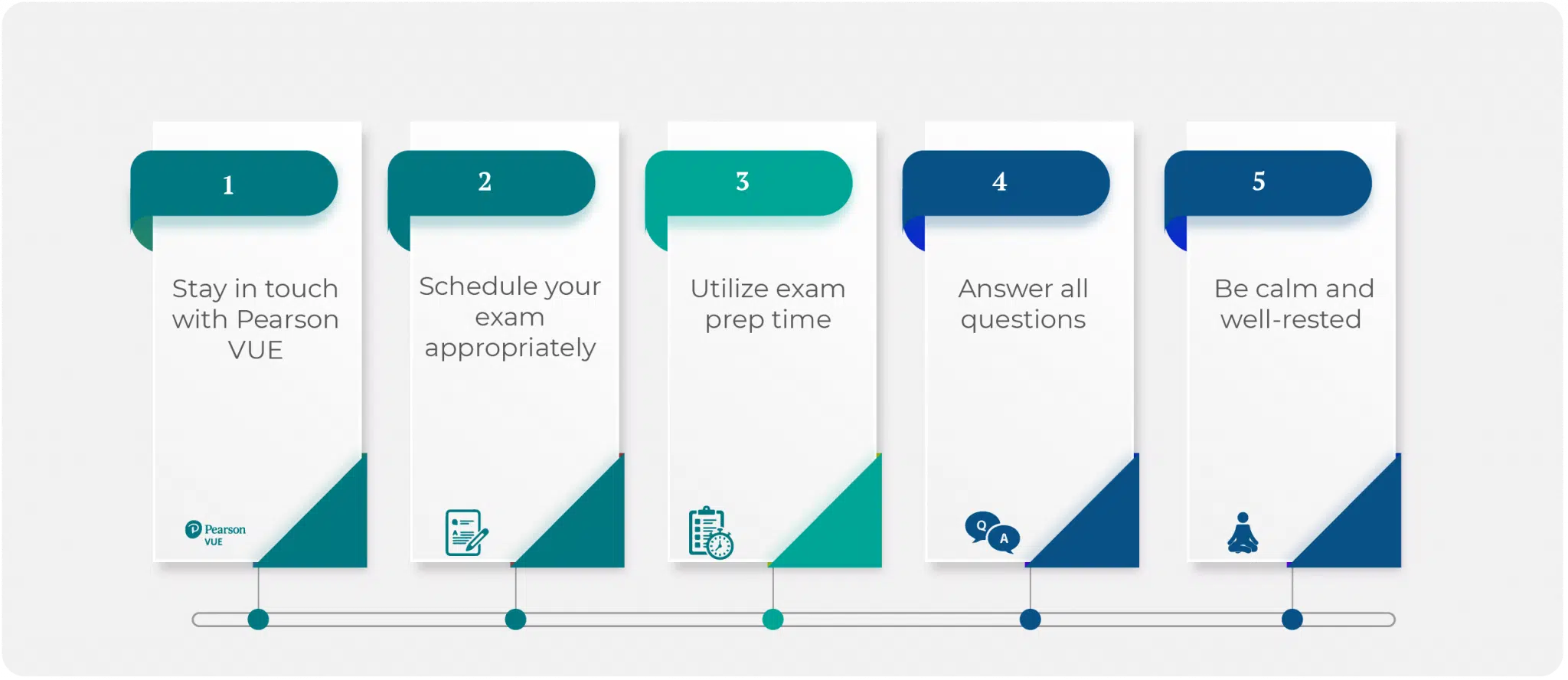 CDA Test Tips