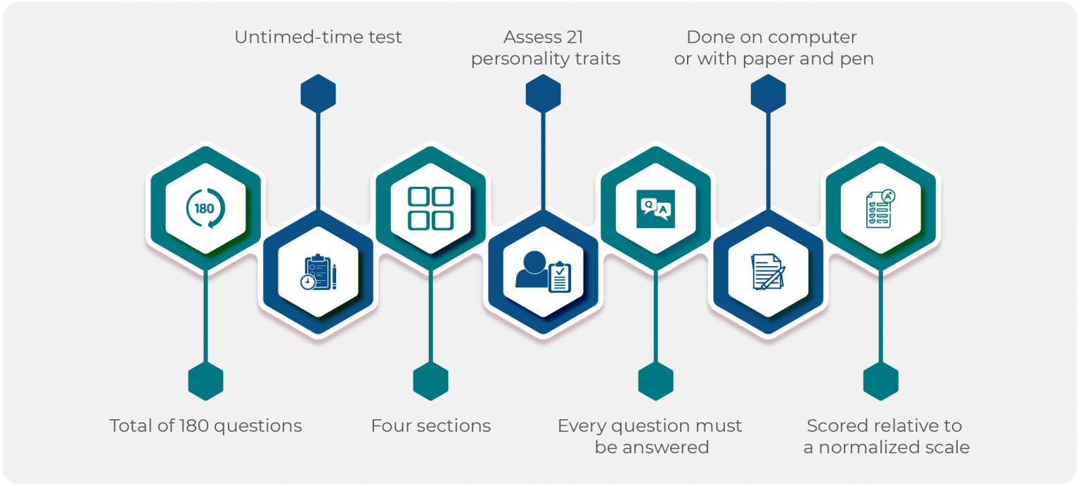 Free Caliper Assessment Test Practice 2023 Prep Guide