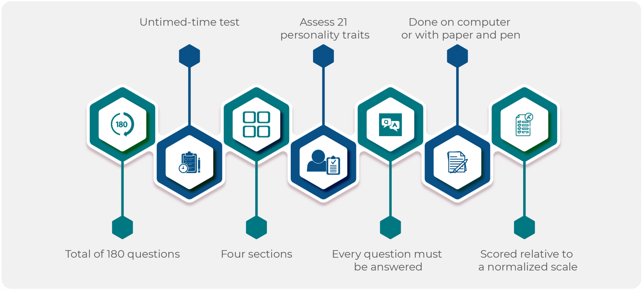Caliper Assessment Fast Facts tldr