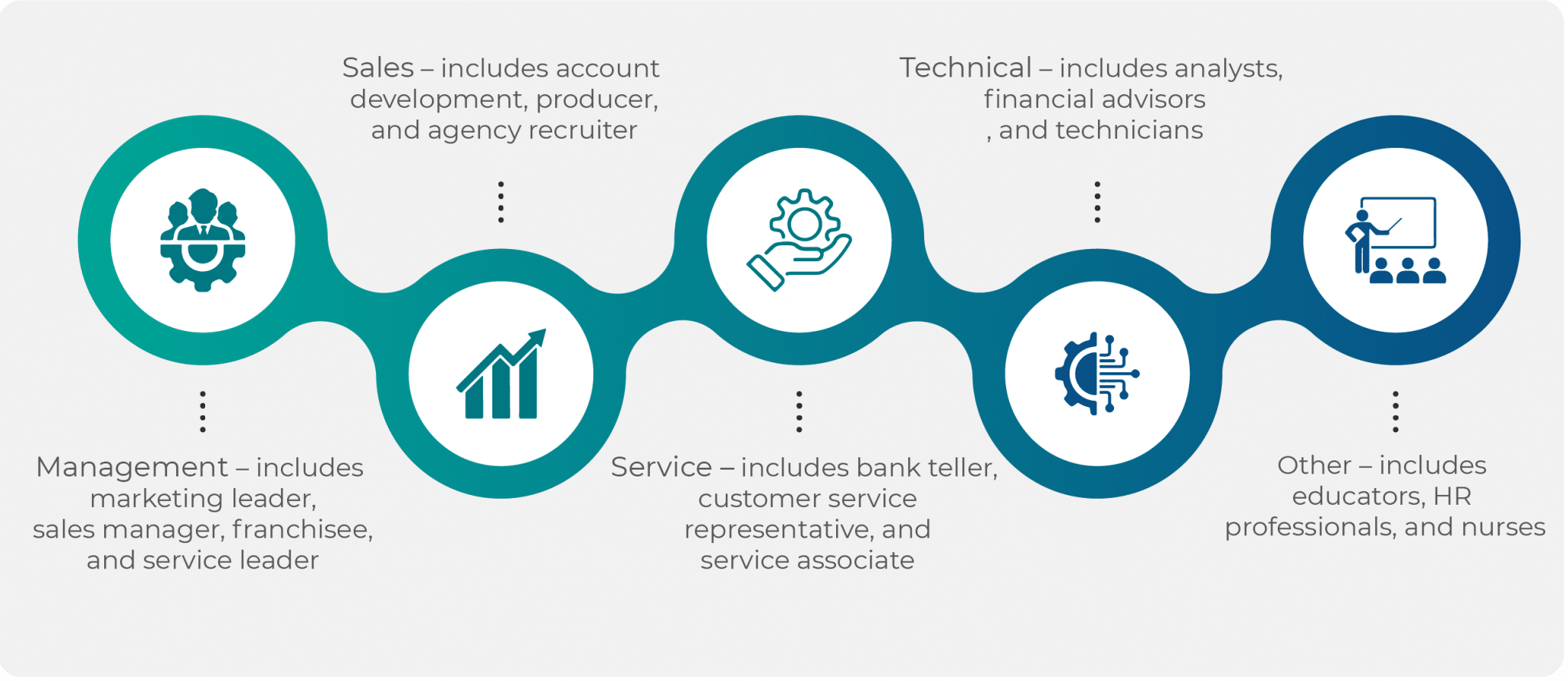 Caliper Assessment Job Models