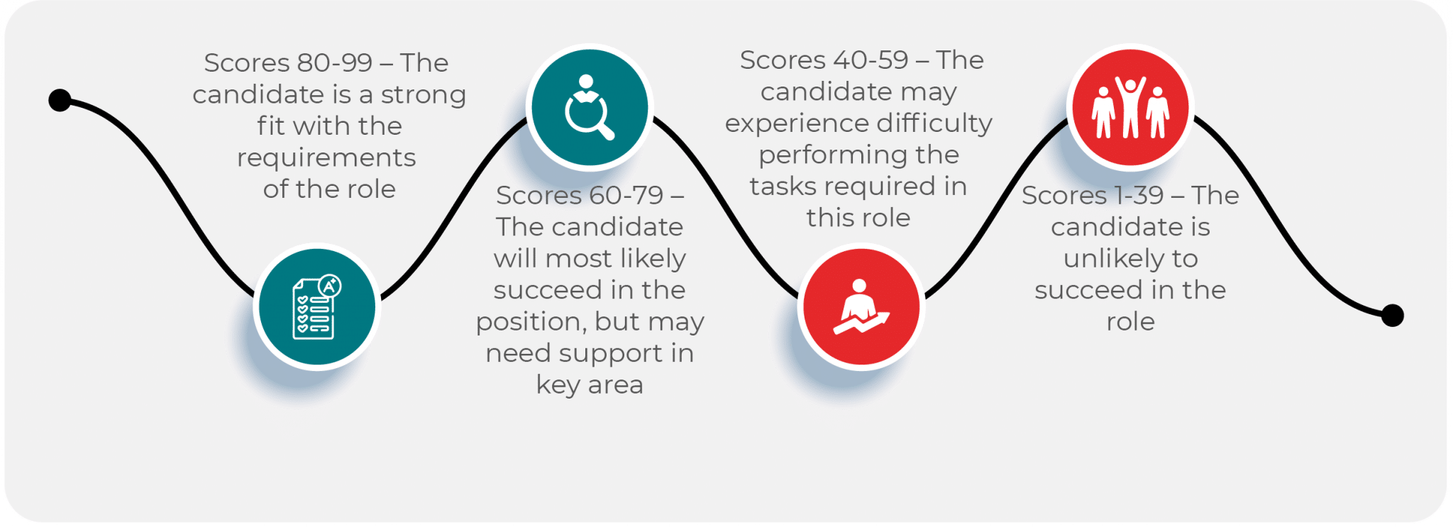 Free Caliper Assessment Test Practice 2023 Prep Guide