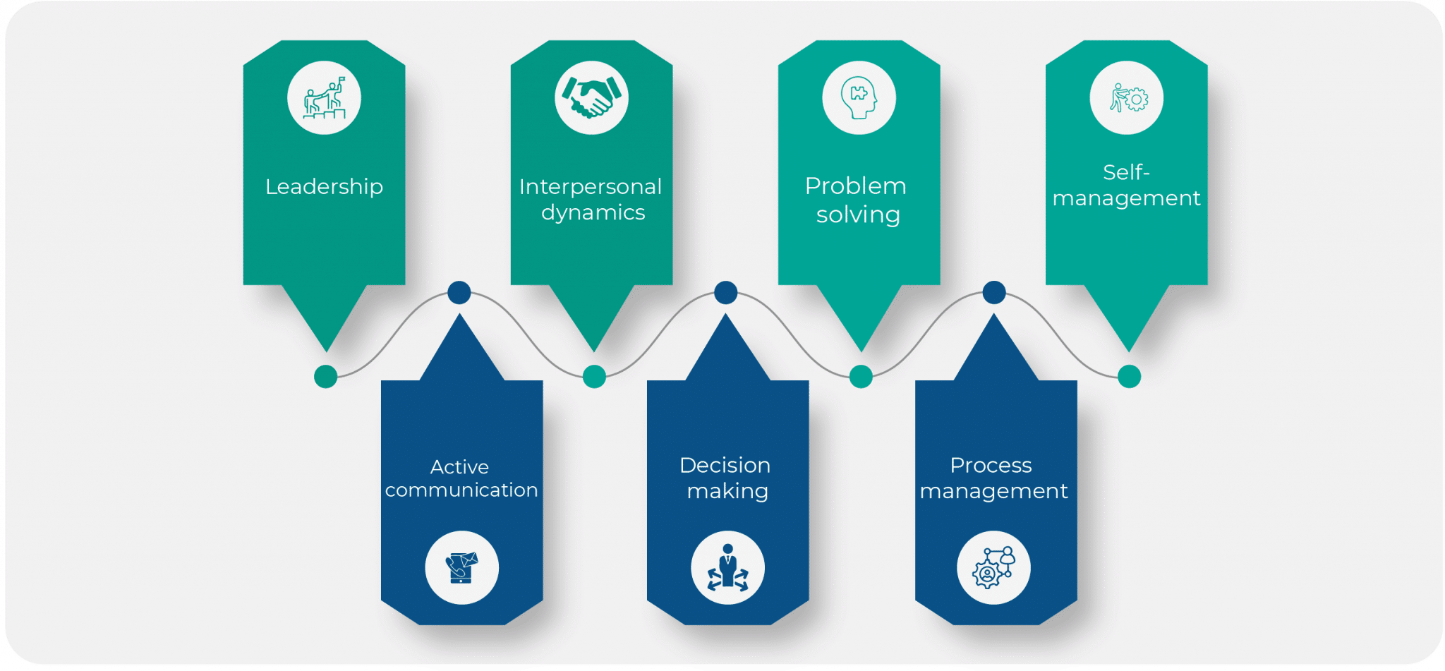 Free Caliper Assessment Test Practice 2023 Prep Guide