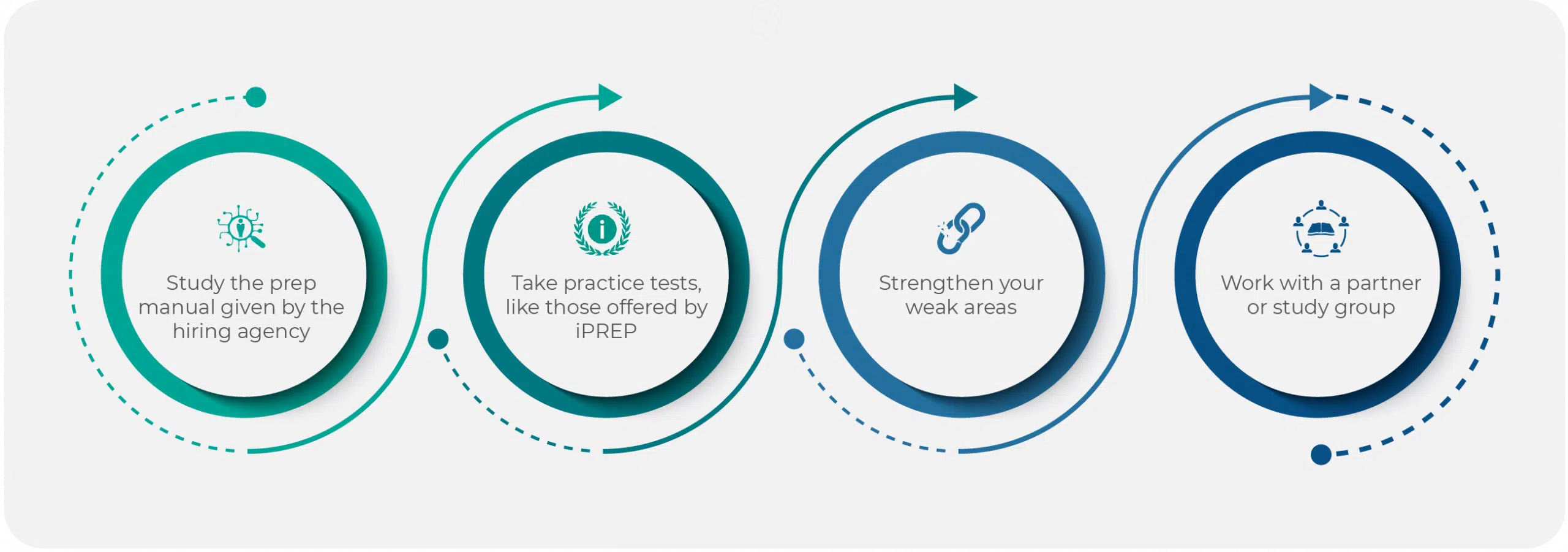 Civil Service Test Preparation Strategies