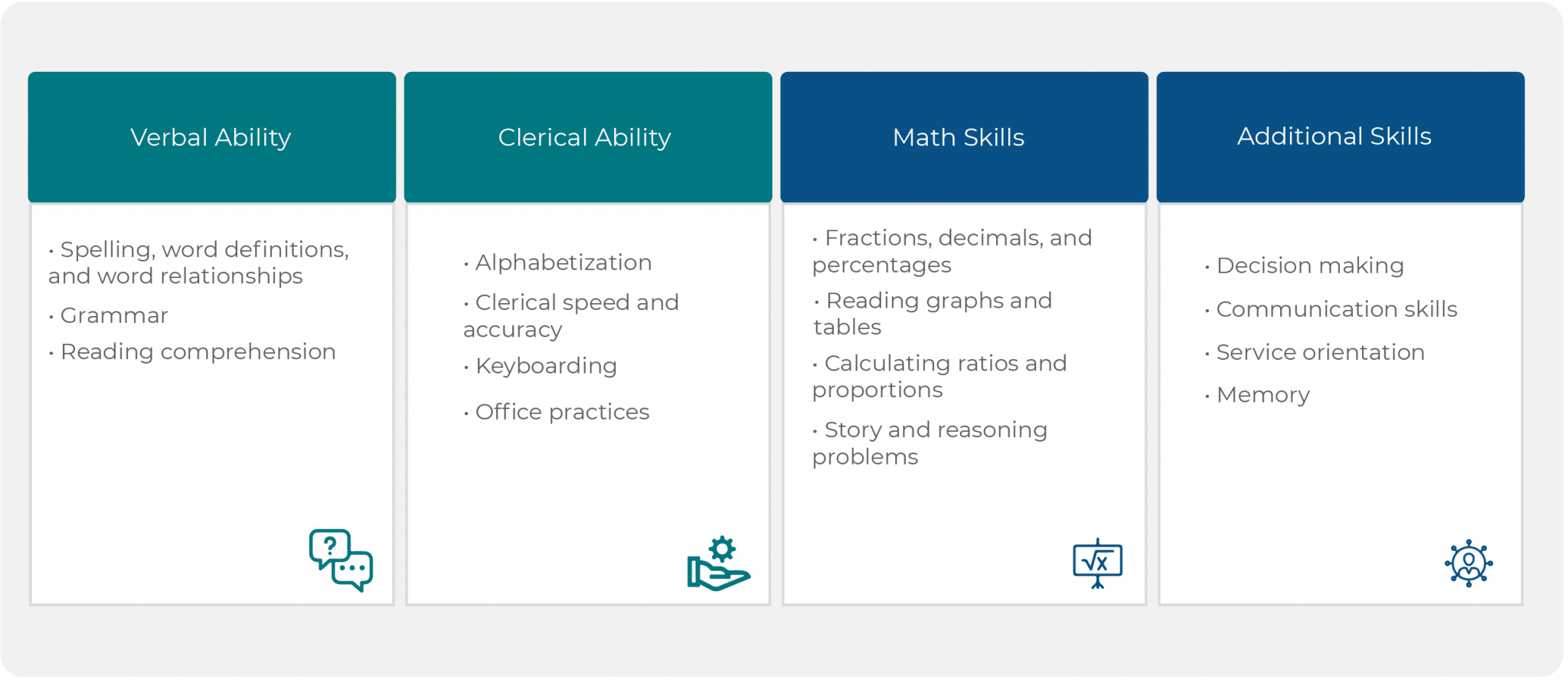 Civil Service Test Question Types