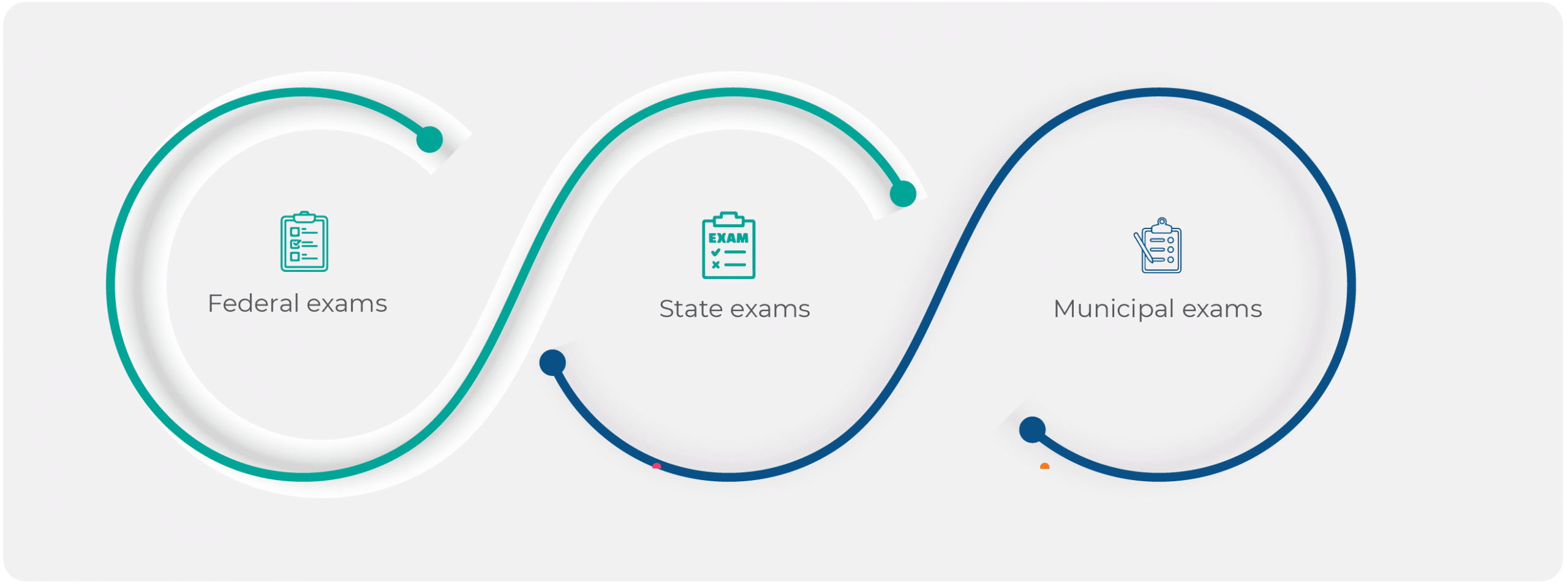 Civil Service Test Types