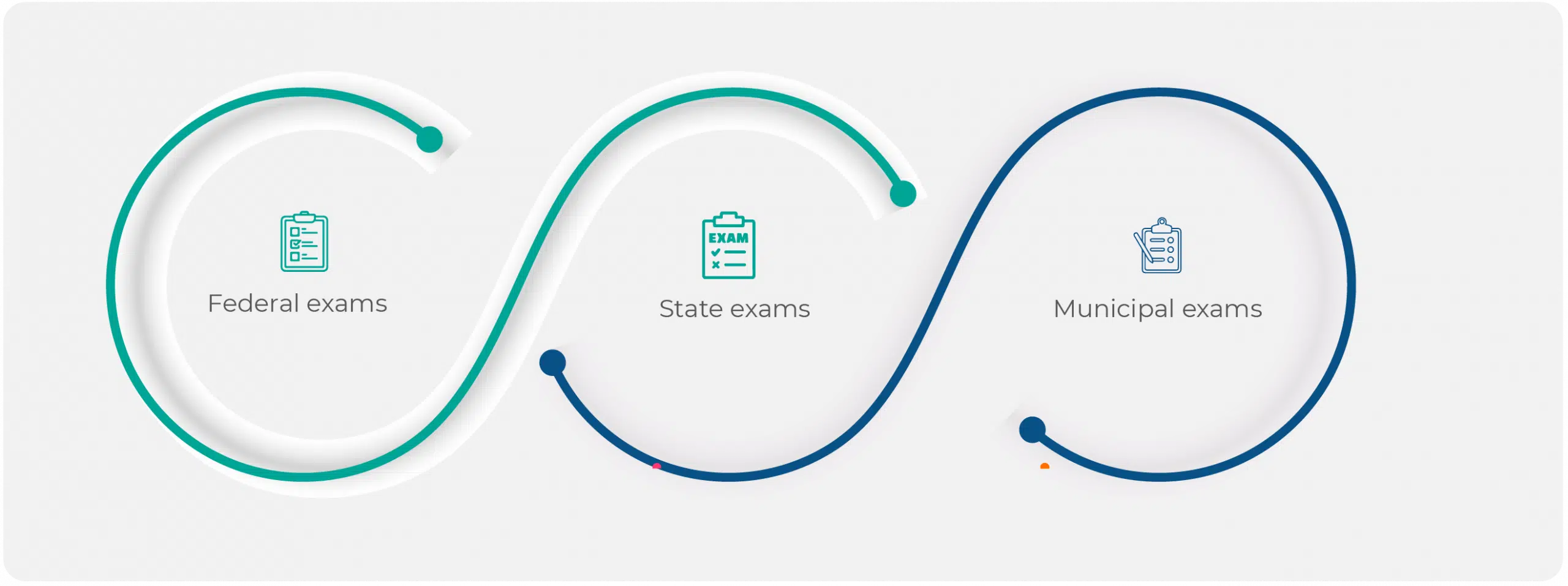 Civil Service Test Types