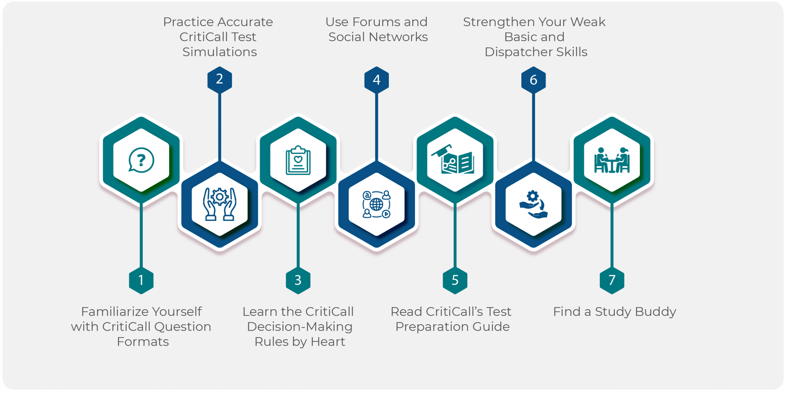CritiCall Test Preparation Strategies