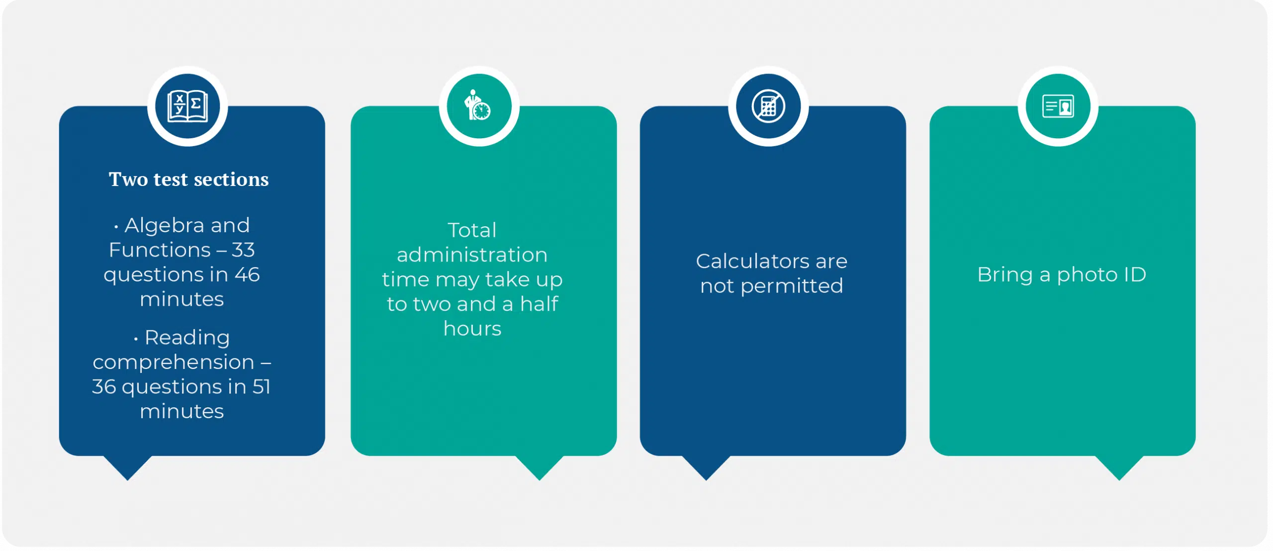 Electrical IBEW Aptitude Test Overview Fast Facts