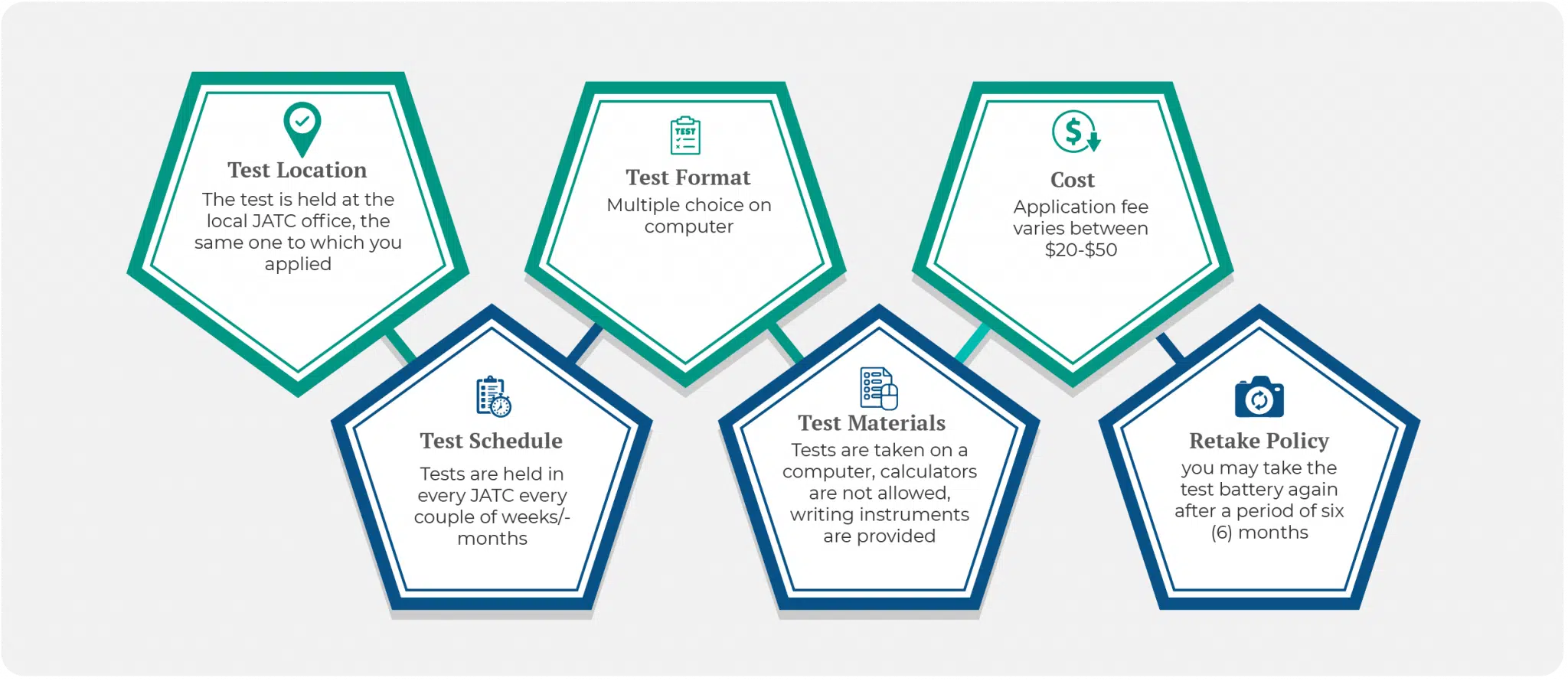 Electrical IBEW Aptitude Test Overview Test Administration