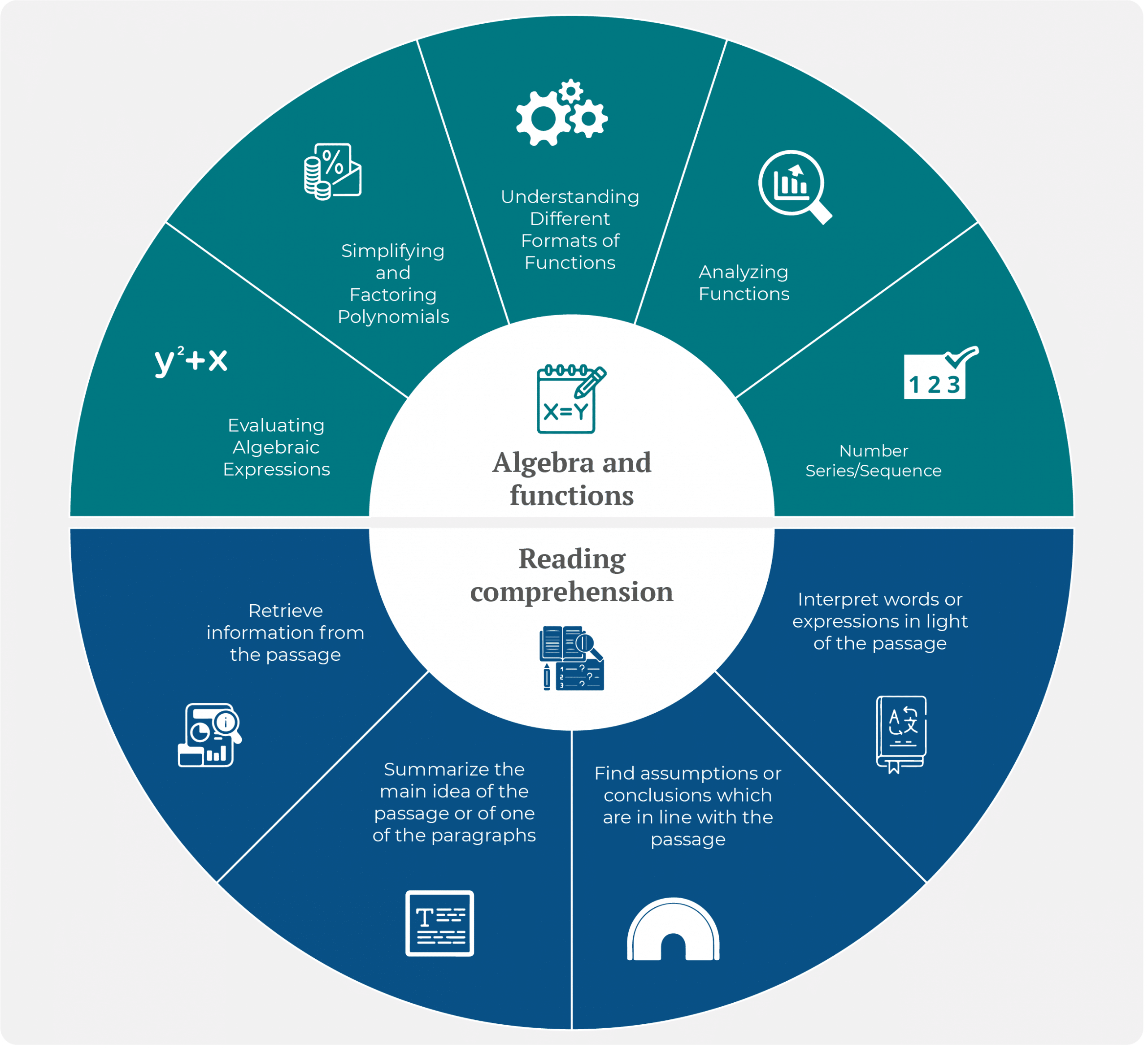 overall-of-ibew-aptitude-tests-process-guide-examples-mconsultingprep