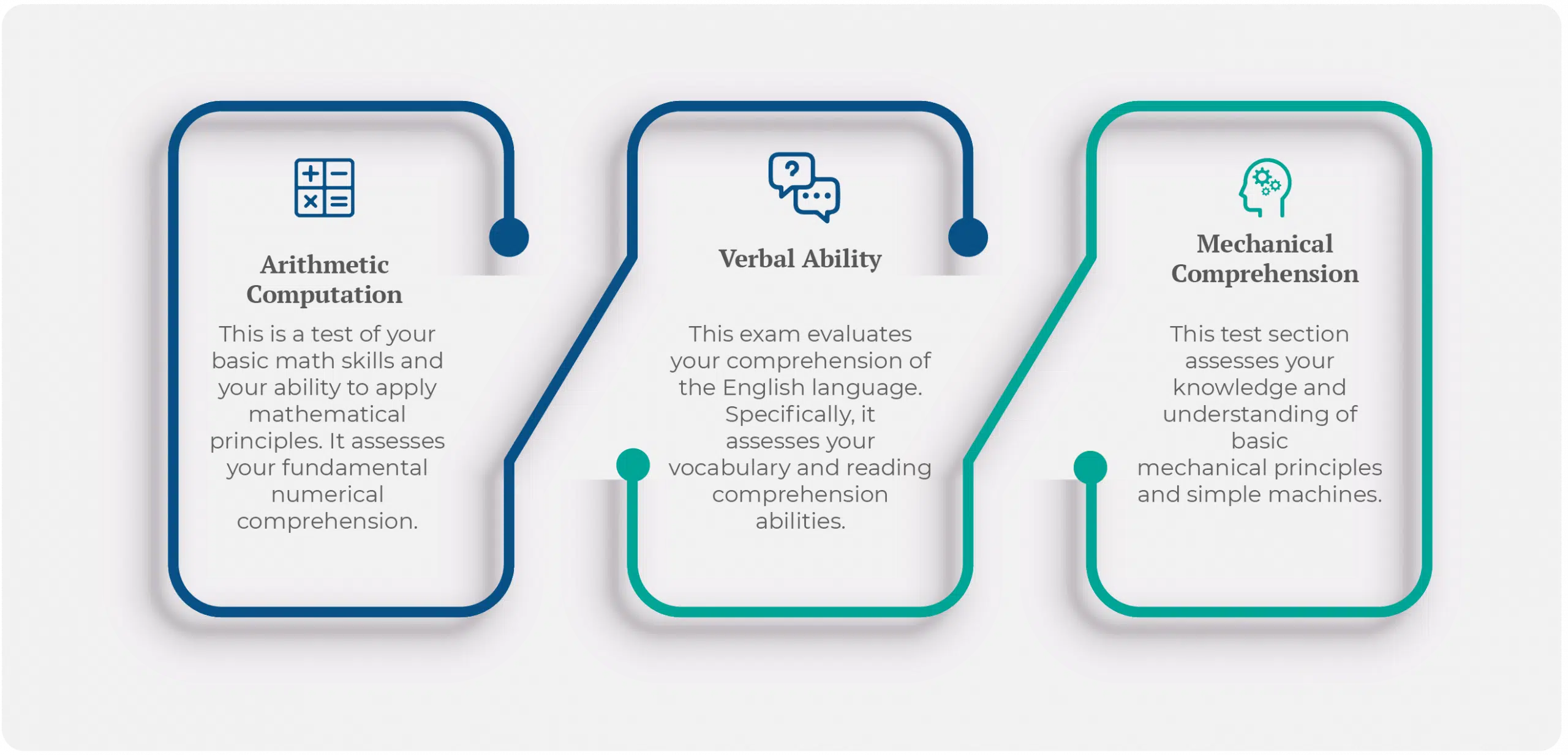 Elevator Aptitude Test Question Types Explained