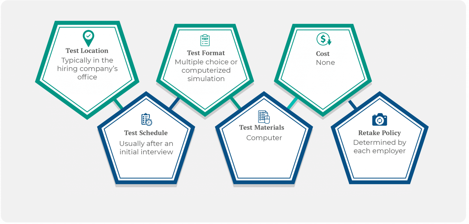 Free Excel Assessment Practice Test & 2023 Prep Guide by iPREP