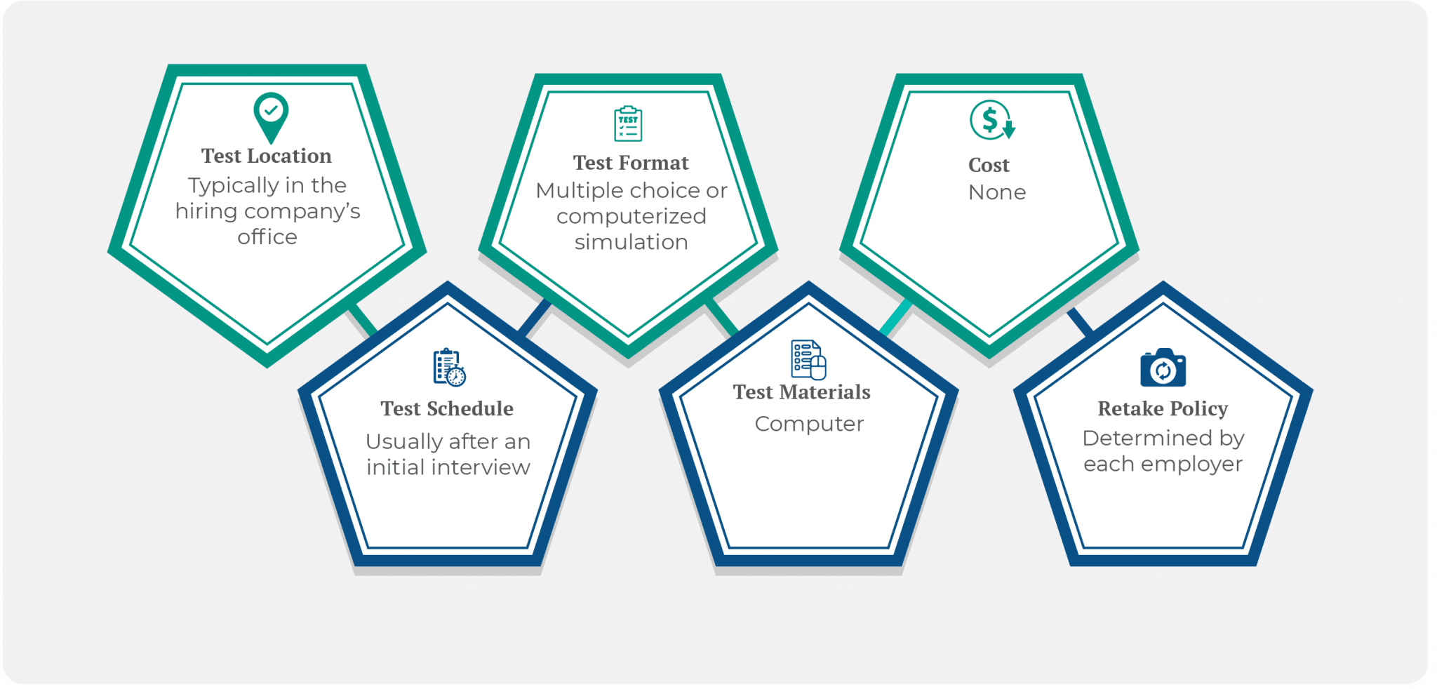 Excel Assessment Test Administration
