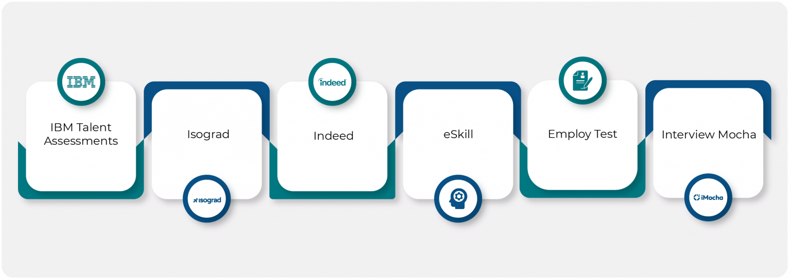 Free Excel Assessment Practice Test & 2023 Prep Guide by iPREP