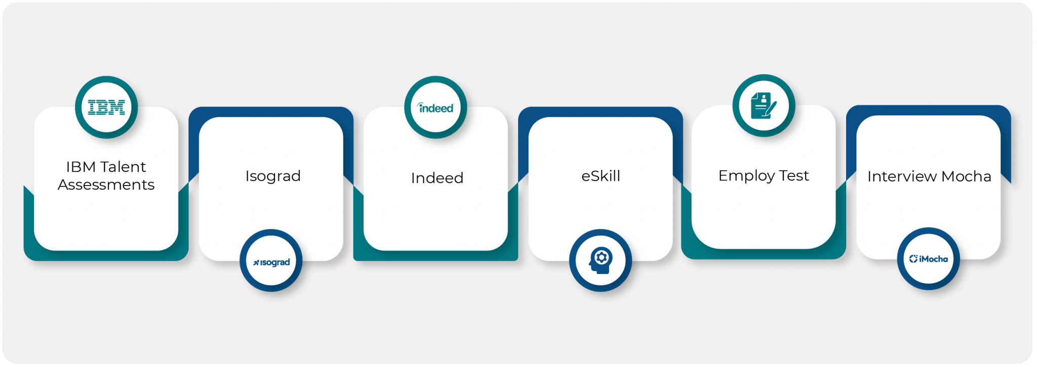 Excel Assessment Test Providers