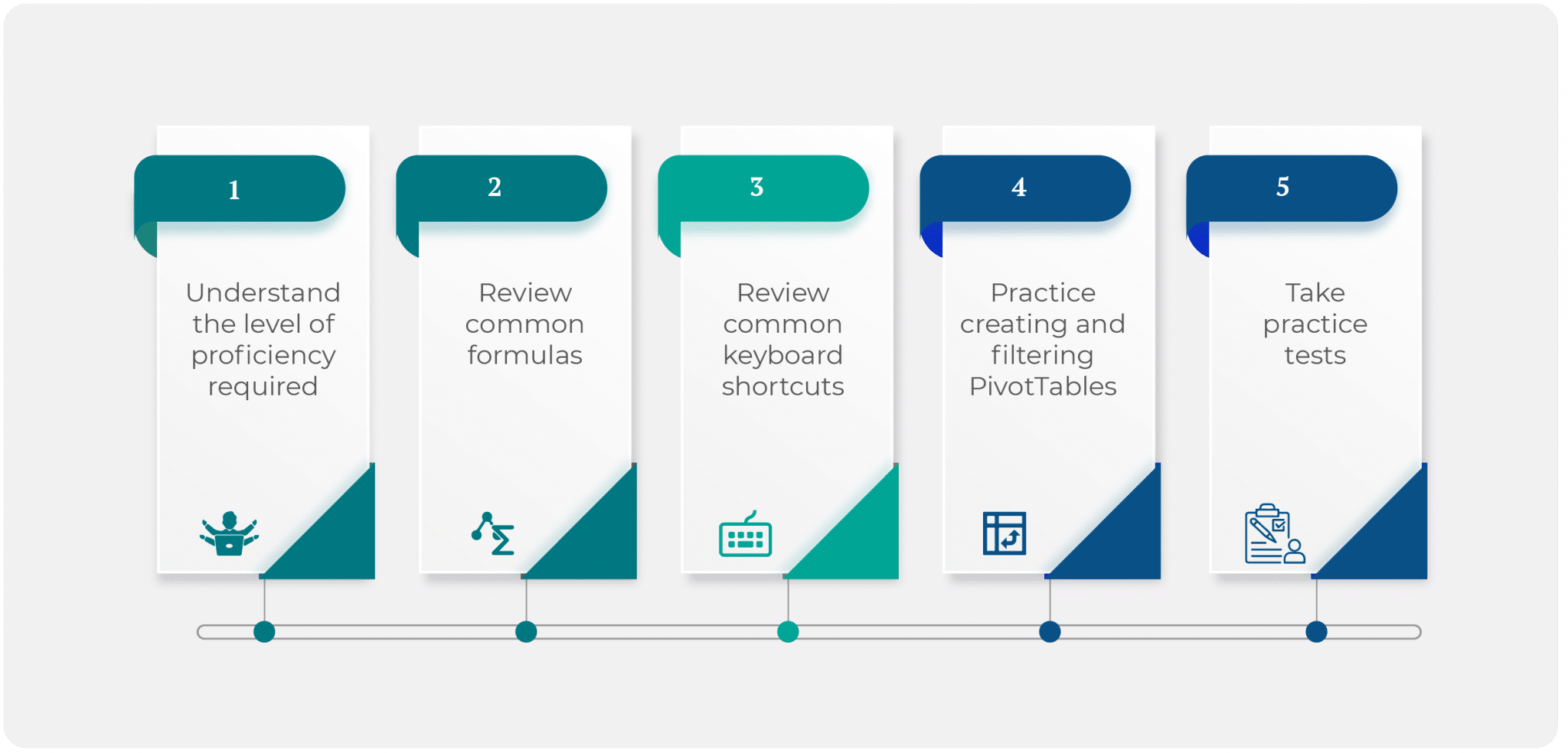 Free Excel Assessment Practice Test & 2023 Prep Guide by iPREP