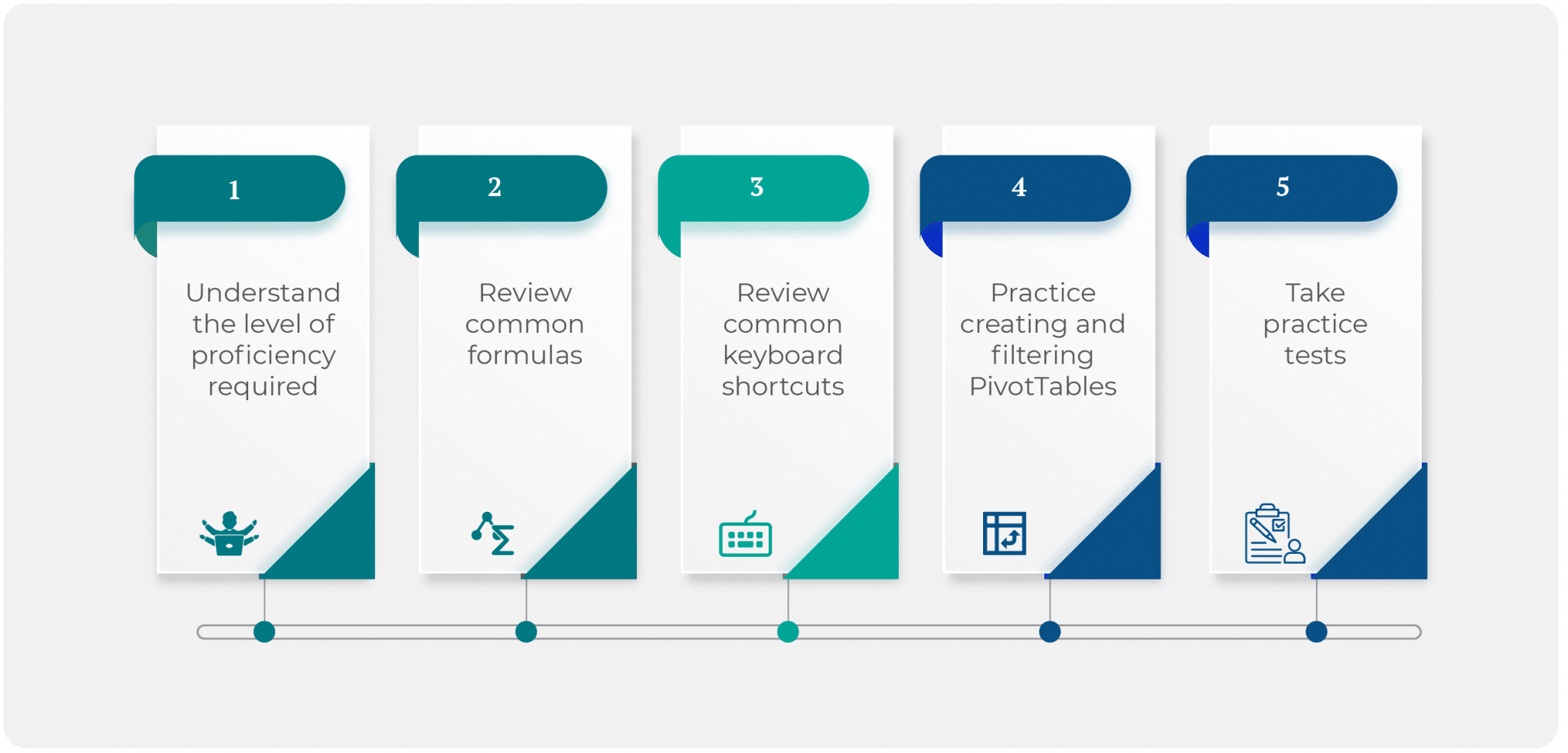 Excel Assessment Test Tips