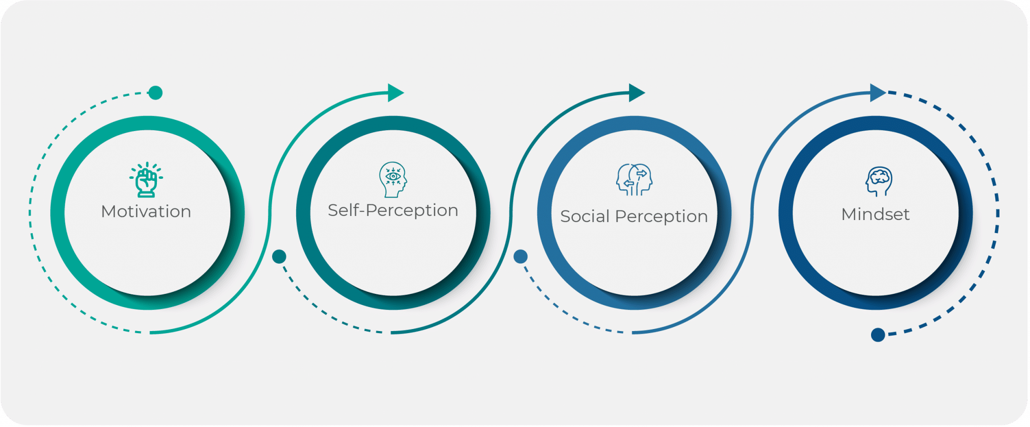 Four Birkman Personality Perspectives