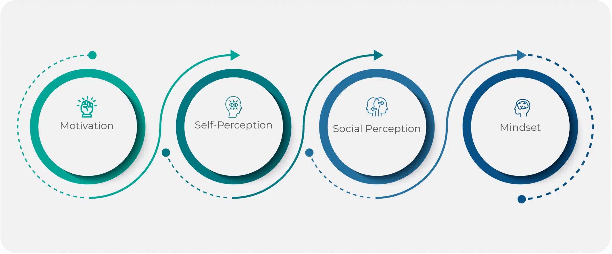 Four Birkman Personality Perspectives