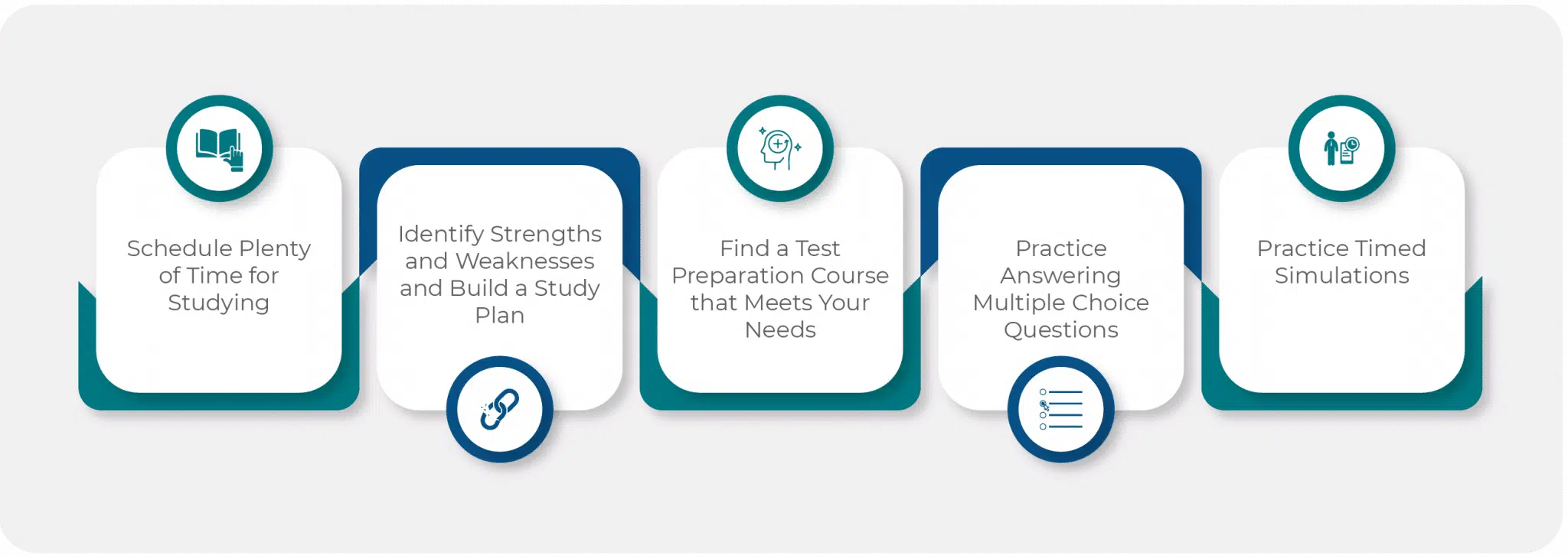 HESI A2 Preparation Strategies