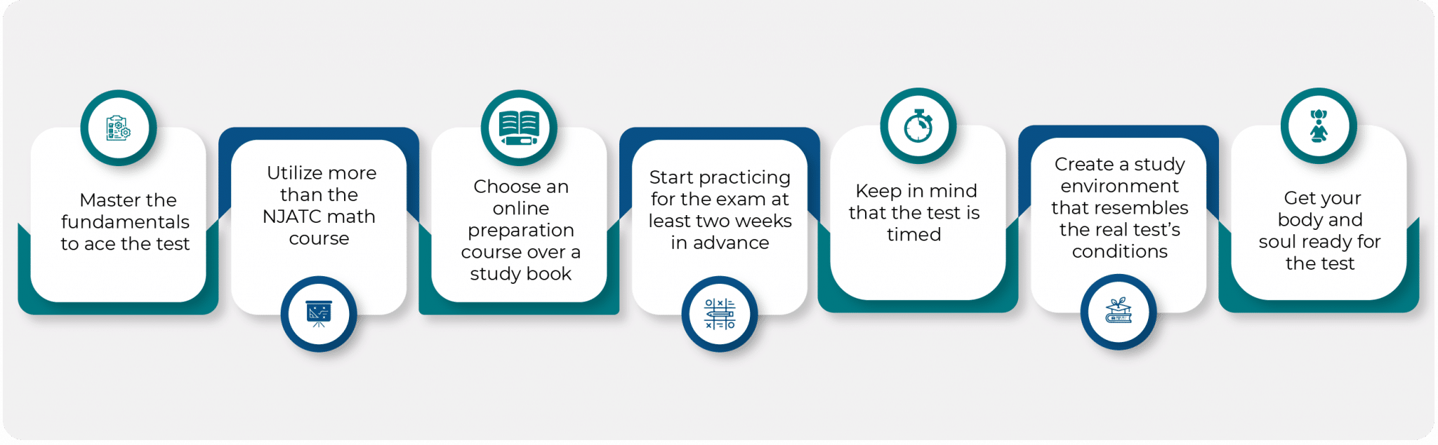 IBEW NJATC Preparation Strategies