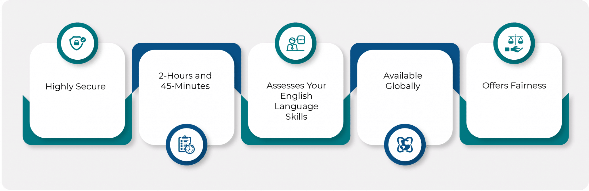 IELTS Test Features