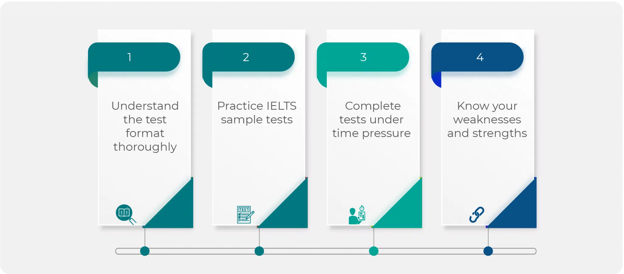 IELTS Test Tips