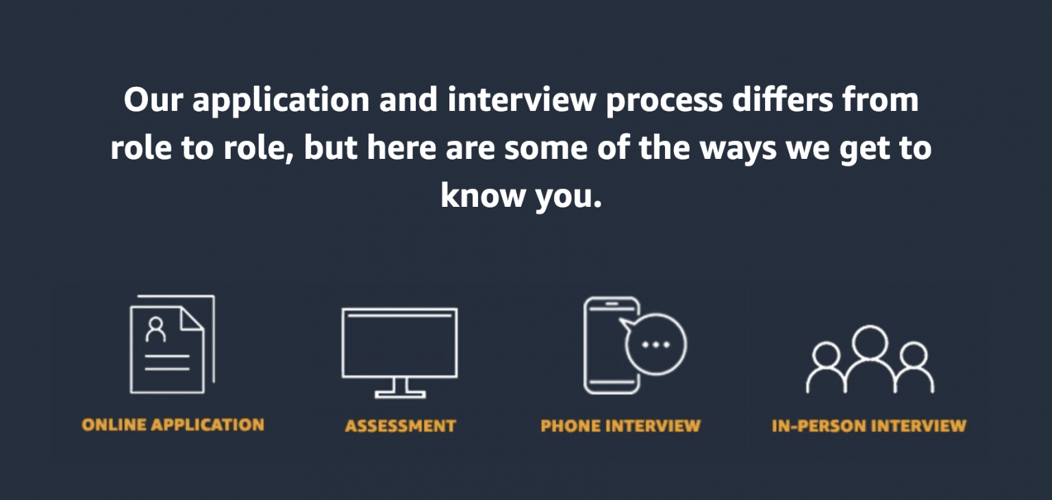 What You Need to Know About the Amazon Recruitment Process iPREP