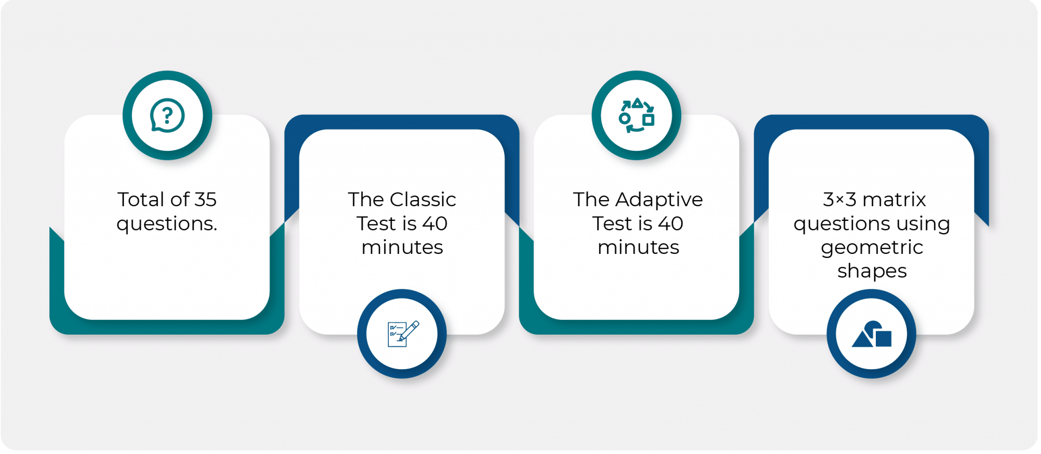 Matrigma Test Fast Facts tldr