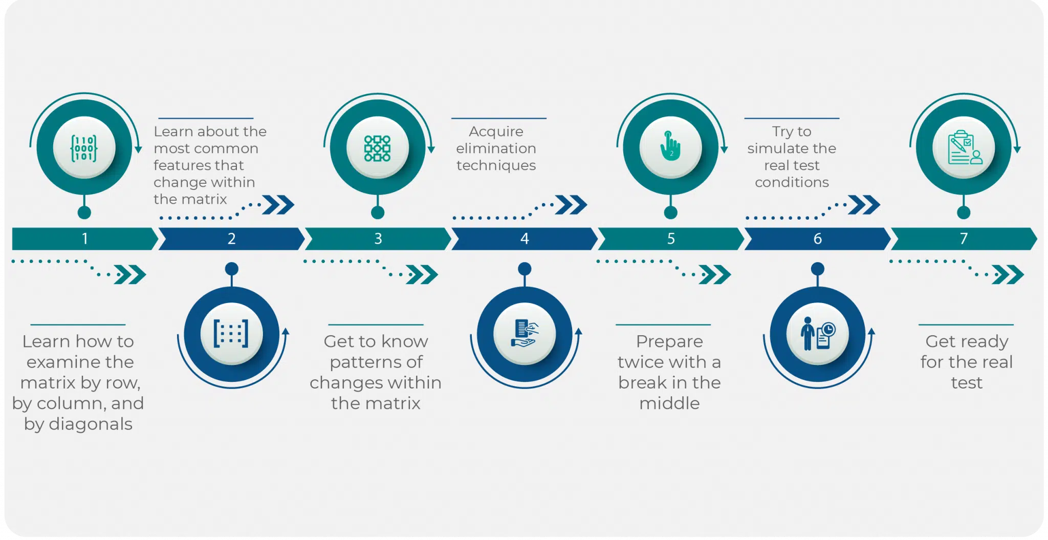 Matrigma Test Preparation Strategies