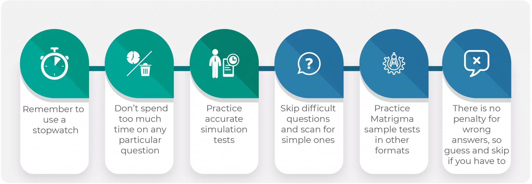 Matrigma Test Tips