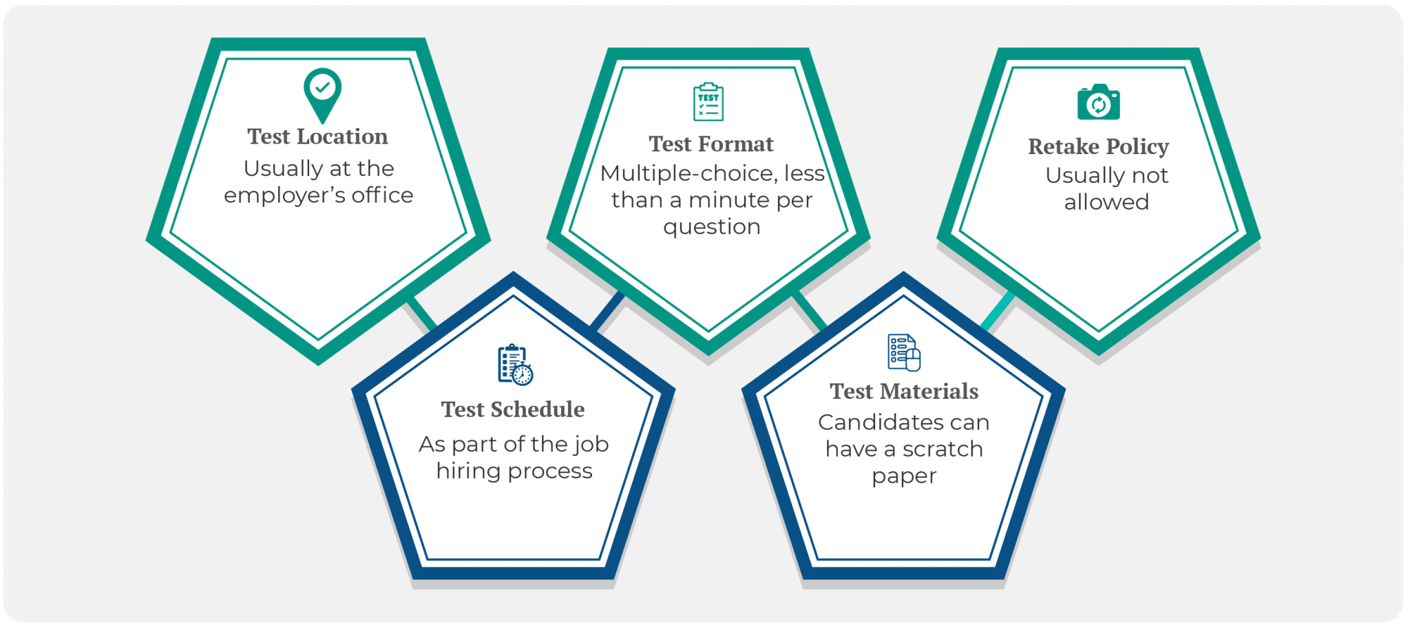 Free Mechanical Aptitude Test Practice 2023 Prep Guide