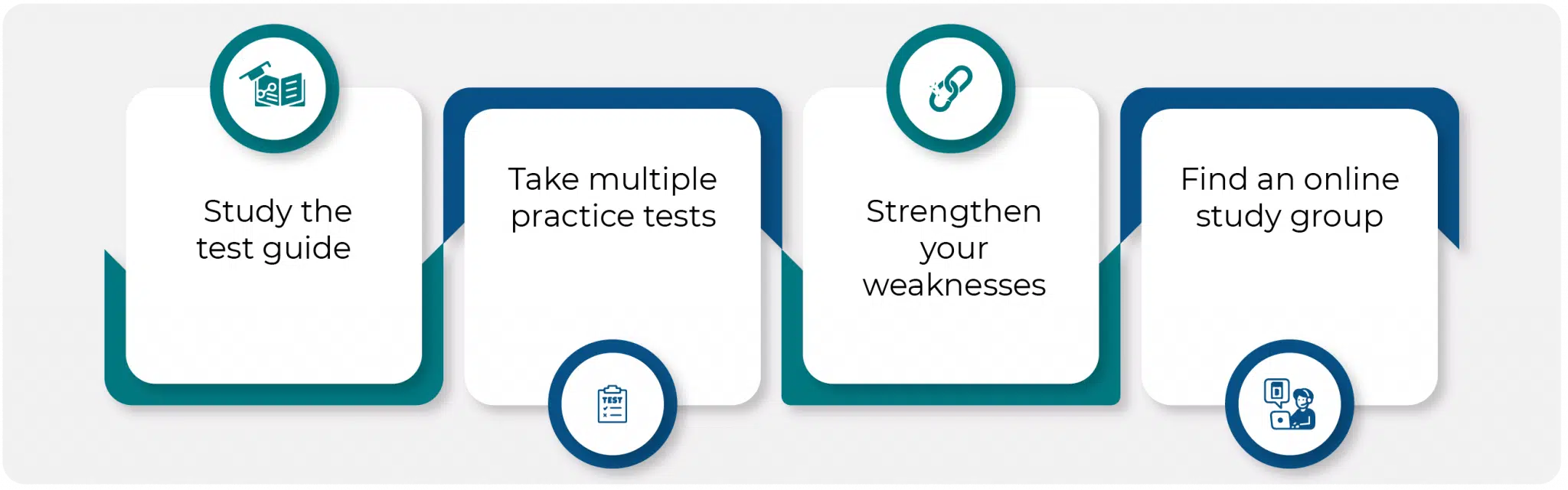 Mechanical Aptitude Test Preparation Strategies