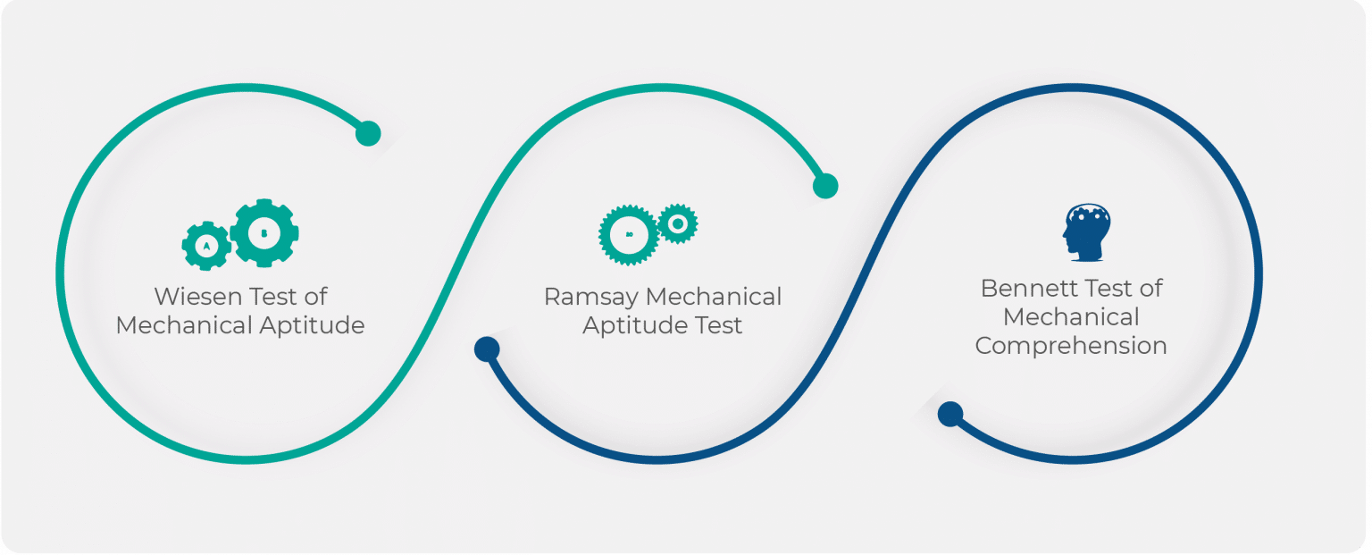 Free Mechanical Aptitude Test Practice 2023 Prep Guide