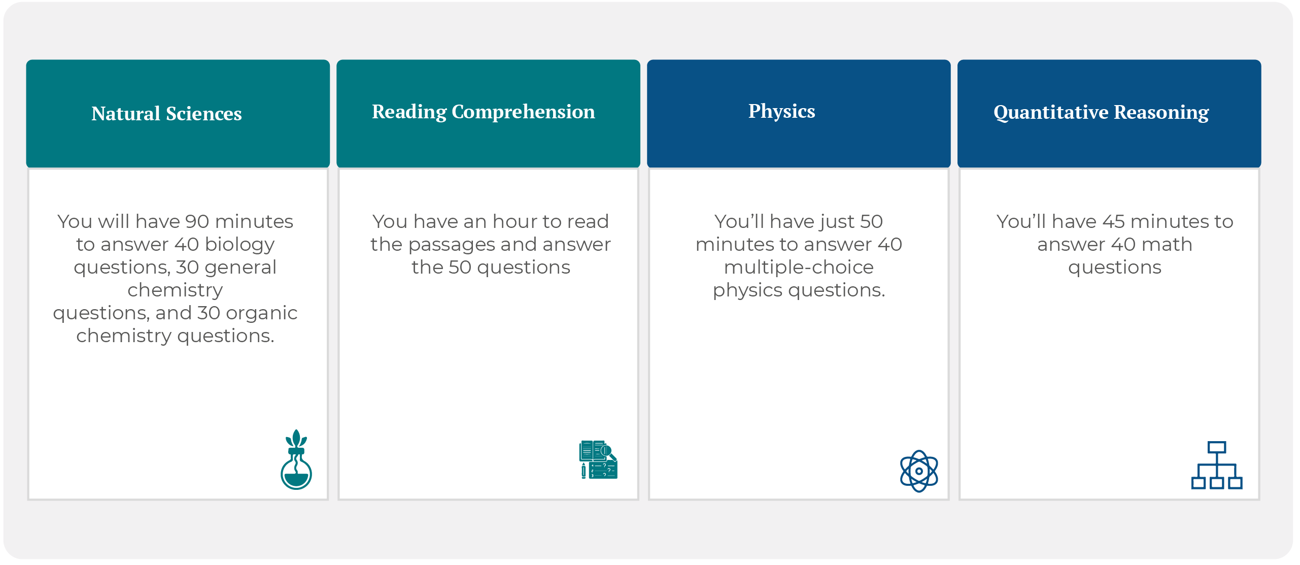 OAT Question Types Explained