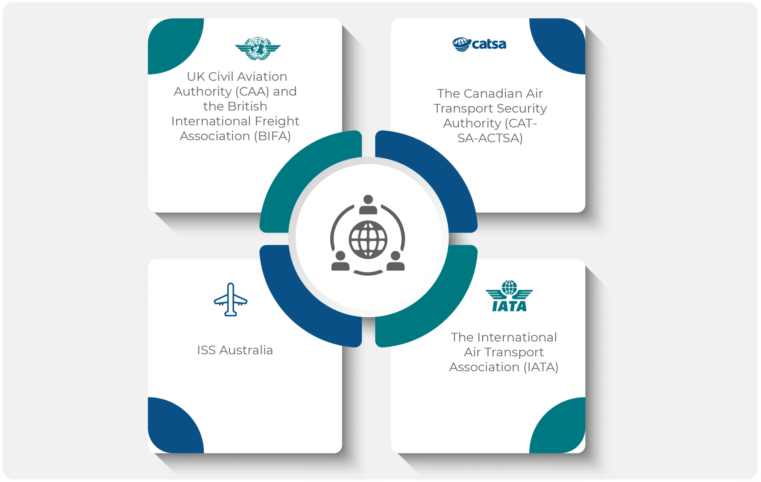 Organizations that Use X Ray ORT