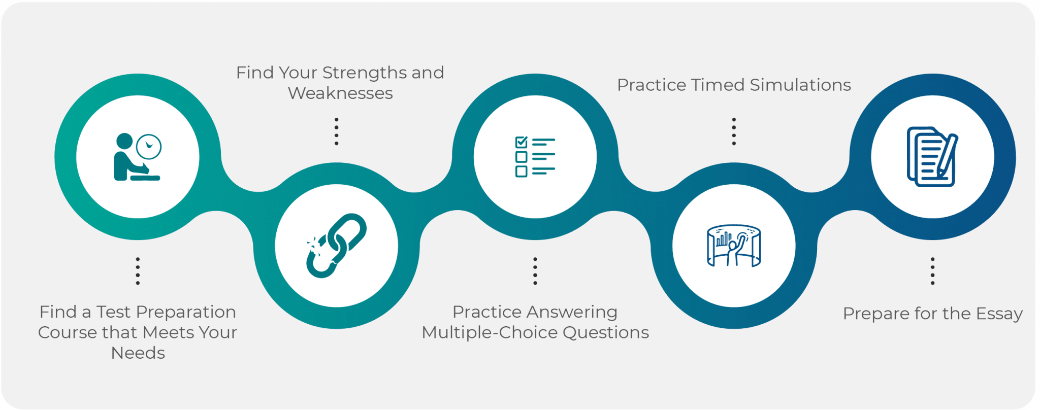 PCAT Test Preparation Strategies