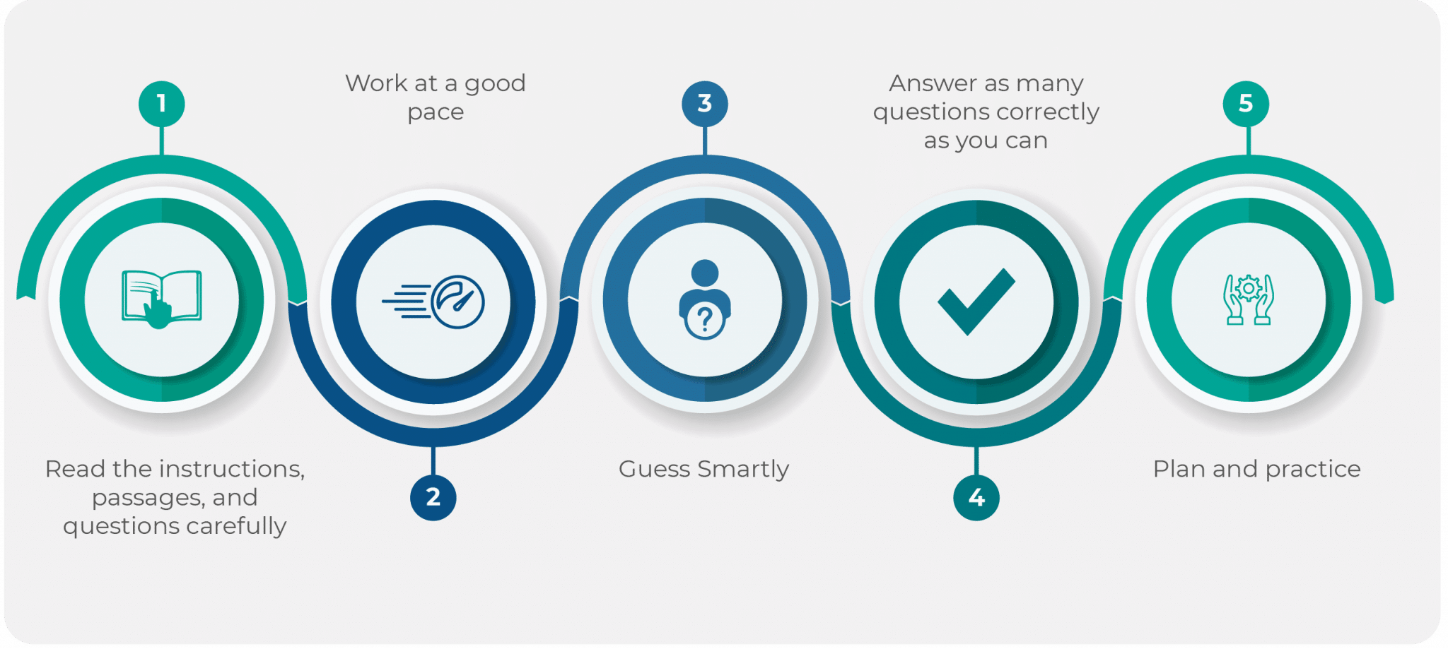 PCAT Test Tips