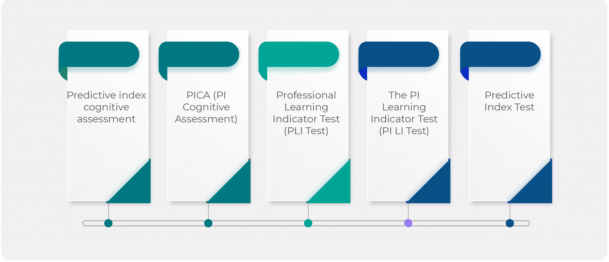 PI Cognitive Assessment Test Common and Past Names