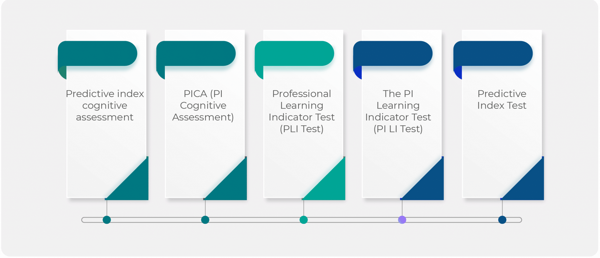 questions to ask research pi